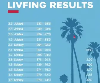Acompanhe ao vivo a apuração dos votos da Eleição 2026 em Palmas/TO para governador, senador e deputados federais e estaduais
