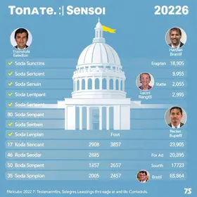 Quem são todos os candidatos ao Senado por Tocantins (TO) nas eleições 2026